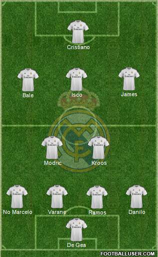 Real Madrid C.F. Formation 2015