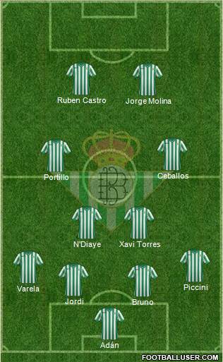 Real Betis B., S.A.D. Formation 2015