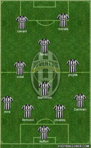 Juventus Formation 2015
