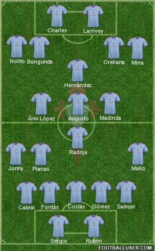 R.C. Celta S.A.D. Formation 2015