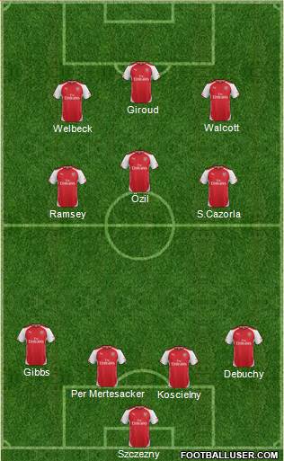 Arsenal Formation 2015