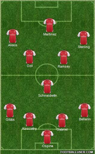 Arsenal Formation 2015
