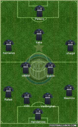 F.C. Internazionale Formation 2015