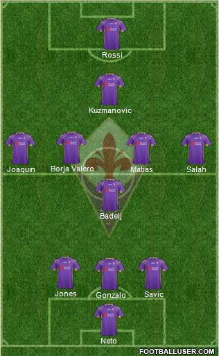 Fiorentina Formation 2015