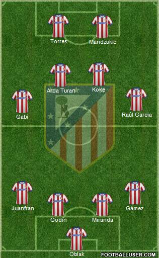 Atlético Madrid B Formation 2015