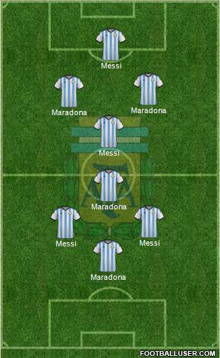 Argentina Formation 2015