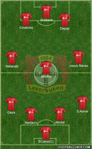 Bayer 04 Leverkusen Formation 2015