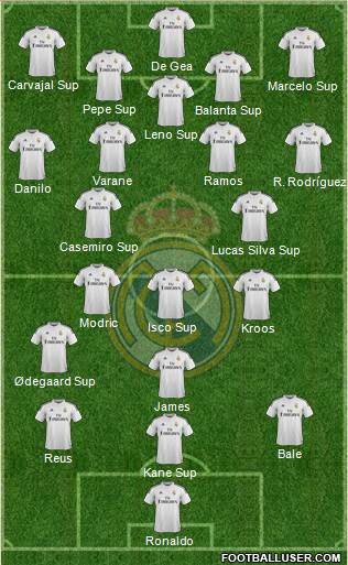 Real Madrid C.F. Formation 2015