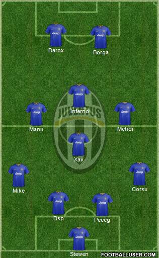 Juventus Formation 2015