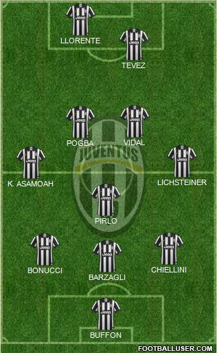 Juventus Formation 2015