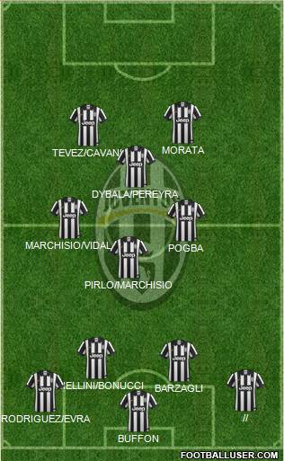 Juventus Formation 2015