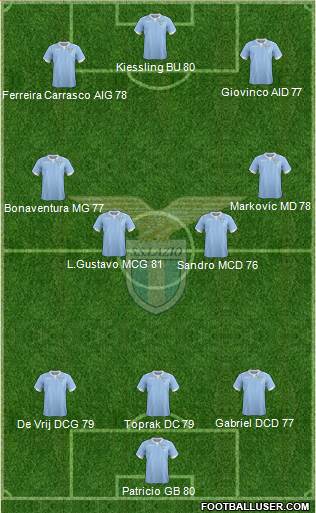 S.S. Lazio Formation 2015