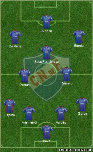Club Nacional de Football Formation 2015