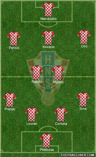 Croatia Formation 2015