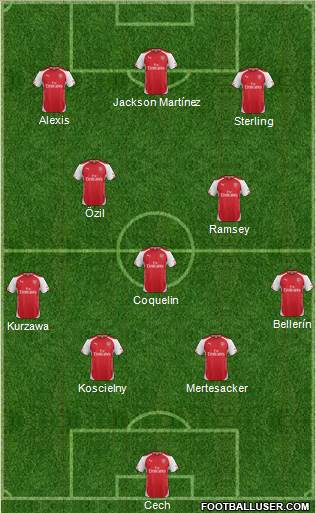 Arsenal Formation 2015