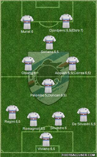 Sampdoria Formation 2015