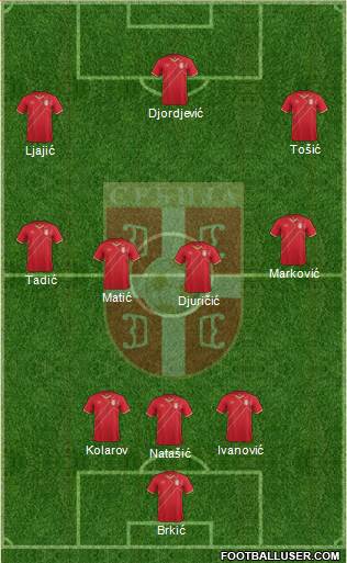 Serbia Formation 2015