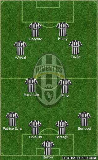 Juventus Formation 2015