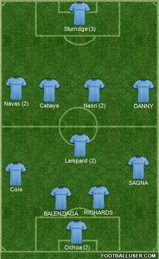 Manchester City Formation 2015