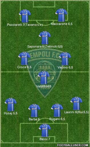 Empoli Formation 2015