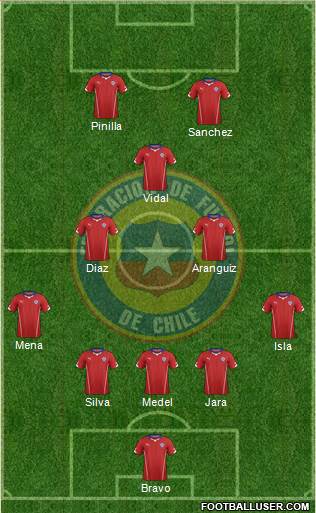 Chile Formation 2015
