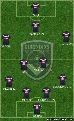 FC Girondins de Bordeaux Formation 2015