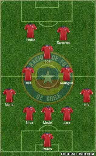 Chile Formation 2015