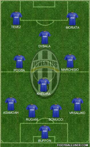 Juventus Formation 2015