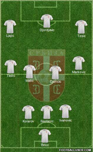 Serbia Formation 2015