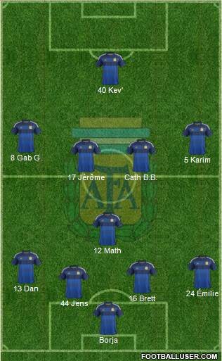 Argentina Formation 2015