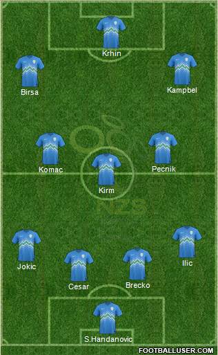 Slovenia Formation 2015