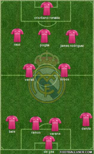 Real Madrid C.F. Formation 2015