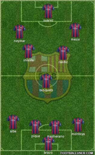 F.C. Barcelona Formation 2015