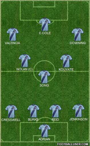 West Ham United Formation 2015