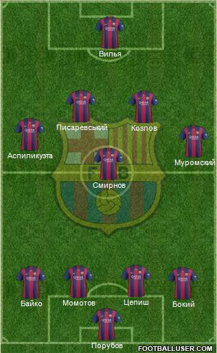 F.C. Barcelona Formation 2015
