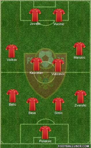 Montenegro Formation 2015