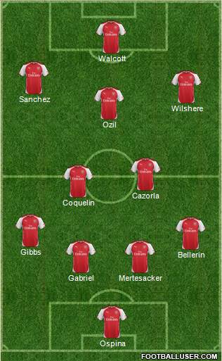 Arsenal Formation 2015
