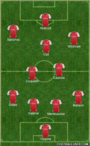 Arsenal Formation 2015
