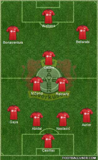 Bayer 04 Leverkusen Formation 2015