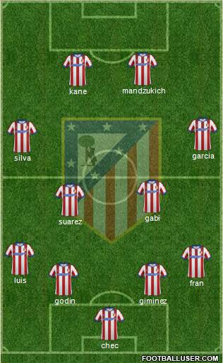 Atlético Madrid B Formation 2015