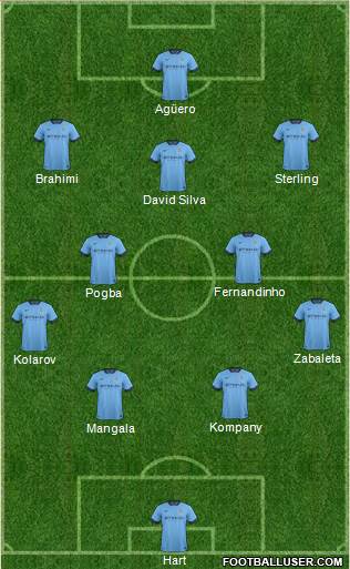 Manchester City Formation 2015