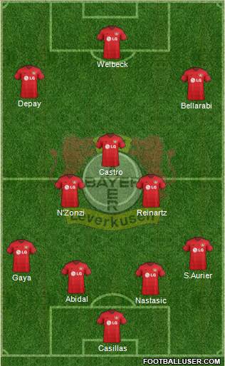 Bayer 04 Leverkusen Formation 2015