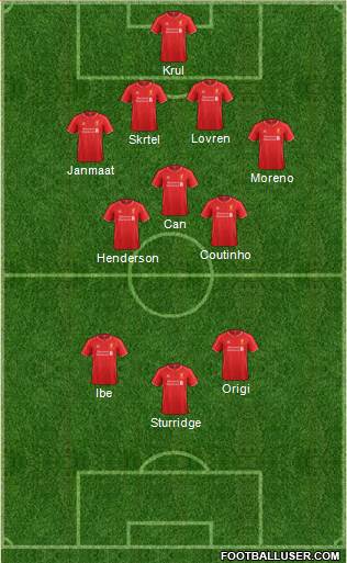 Liverpool Formation 2015