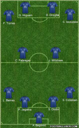 Everton Formation 2015