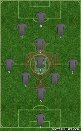 Portugal Formation 2015