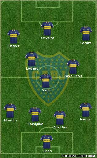 Boca Juniors Formation 2015