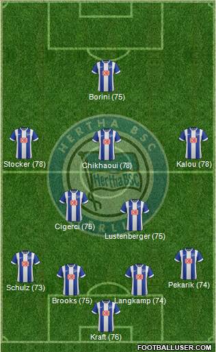 Hertha BSC Berlin Formation 2015