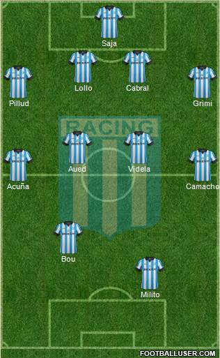 Racing Club Formation 2015