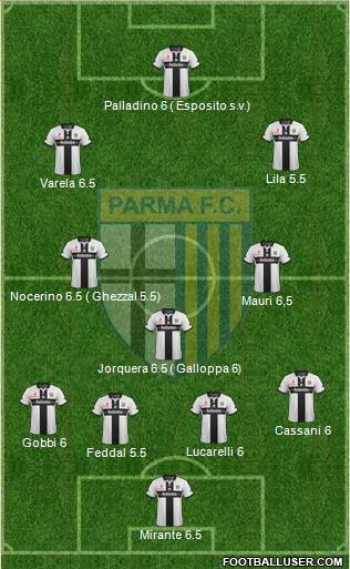 Parma Formation 2015