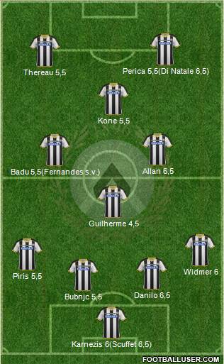 Udinese Formation 2015